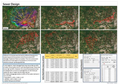 Design of Wet Infrastructure in Junagadh- Zone 8 | CEPT - Portfolio