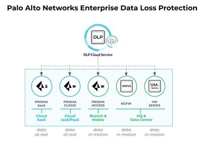 Palo Alto Networks Reimagines Data Security with an Easy to Implement ...