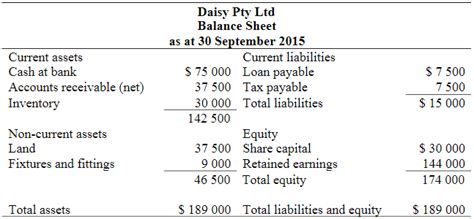 Statement of Financial Position (Balance Sheet) - Financial Analysis ...