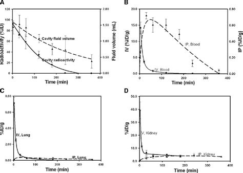 Image result for Torin1 Intraperitoneal Injection