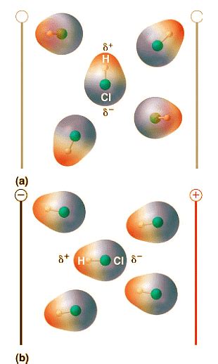 Electronegativity and Bond Polarity - Chemistry Optional Notes for UPSC ...