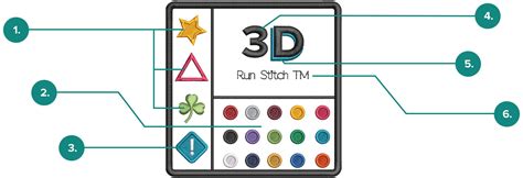 Image result for How to Make an Embroidery File