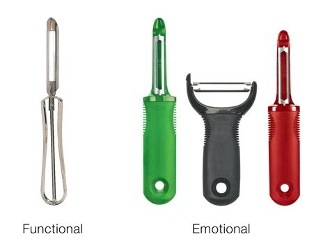 Design for Emotion to Increase User Engagement | Axiom Designs & Printing