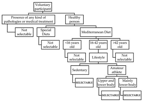 Applied Sciences | Special Issue : Anthropometry and Body Composition ...