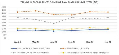 Shree Ram Tradelink Private Limited