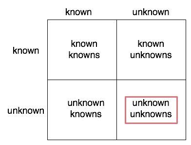 Image result for Size of an Array Java