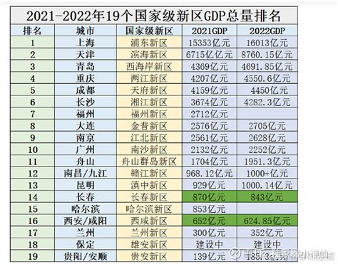 滨海新区销量TOP10榜单中，滨江都会无论是销额还是成交面积均位列TOP1，而且，它不仅在区域排行榜中表现出色，在全市的销量排行榜中同样占据 ...