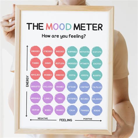 Mood Meter Downloadable Digital Poster, Therapy Poster, Mood Meter ...