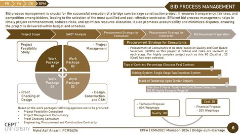 The Barrage Cum Bridge Project | CEPT - Portfolio
