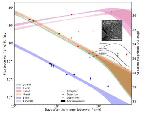 Press Release: Press Information Bureau