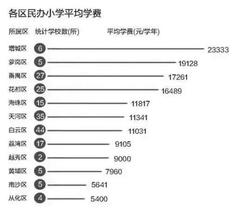 广州小学排名前十名2024年一览表