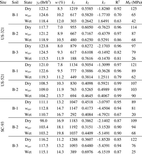 Image result for Resilient Modulus Method