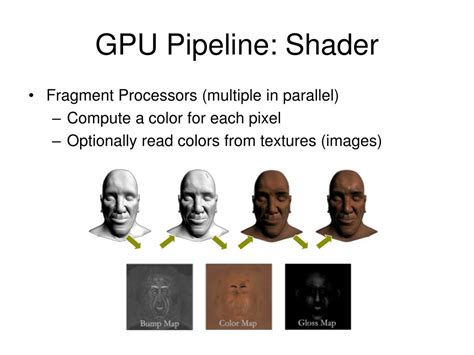 Image result for CG Programming Language