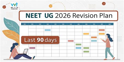 NEET UG 2026 Last 90 Days Revision Timetable: 3-Phase Plan