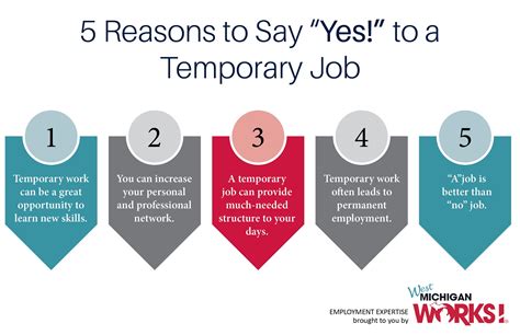 Employment Expertise: 5 reasons to say “Yes!” to a temporary job | Wyoming / Kentwood Now