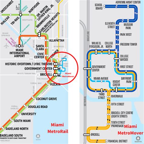 Miami: Transport Options in Miami - Do It Yourself Excursion