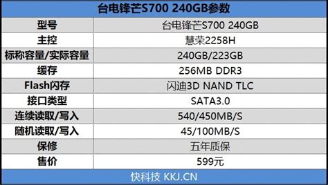 紫光 Unilc 服务器内存 DDR4 8G 1RX8 2666 SCQ08GP03H1F1C