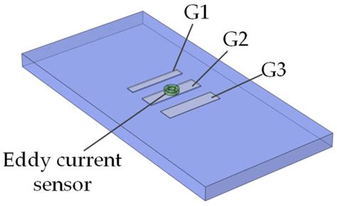 A New 2D Displacement Measurement Method Based on an Eddy Current ...