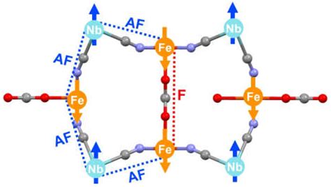 How to Make a Better Magnet? Insertion of Additional Bridging Ligands ...