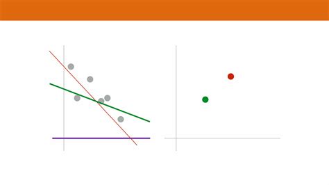 Finding a Linear Model 的图像结果