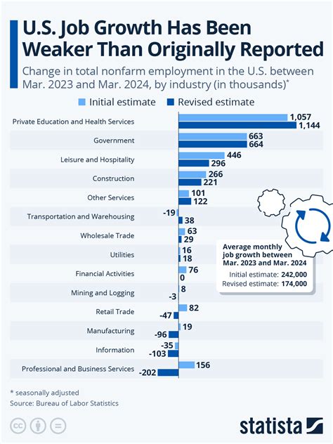 Us Job Growth Chart America's Productivity Boom By Joseph Politano