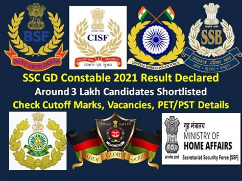 SSC GD Constable Result 2022 (PDF Download): Around 3 Lakh Candidates ...