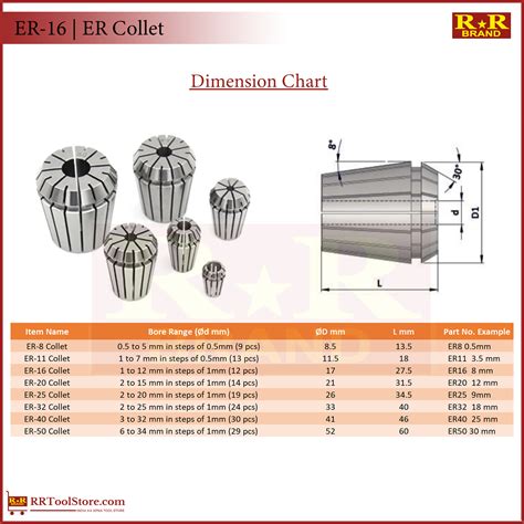 ER16 | ER Collet | RR Brand