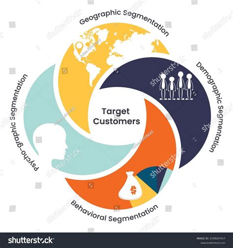 Target Market 的图像结果