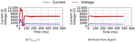 K-MDTSC: K-Multi-Dimensional Time-Series Clustering Algorithm