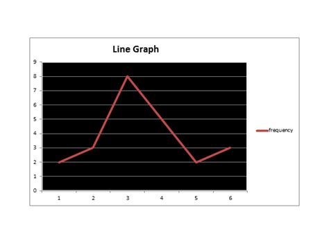 Image result for Examples of Line Graph