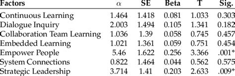 Rezultat imagine pentru Simple Linear Regression Analysis