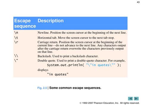 Image result for Java Escape Sequences
