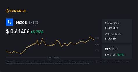 Tezos Price Today | XTZ to USD Live Price, Market Cap & Chart