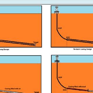 Image result for Casing Design