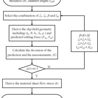 Image result for Iterative Process Vector
