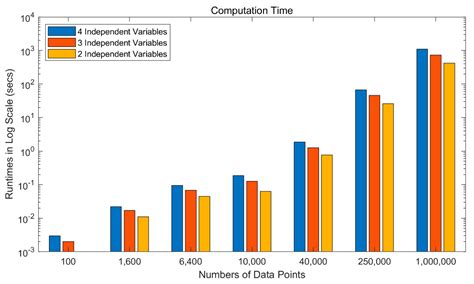 A CUDA-Based Parallel Geographically Weighted Regression for Large ...