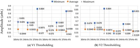 Detection of Defects Using Spatial Variances of Guided-Wave Modes in ...
