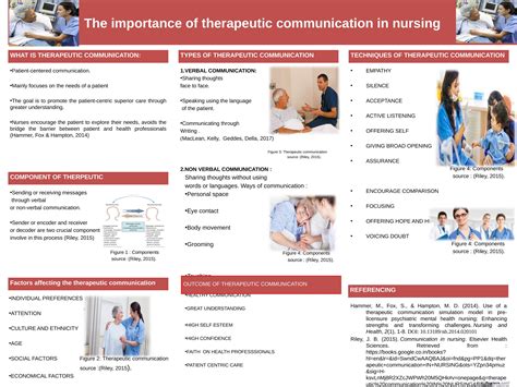 Techniques In Therapeutic Communication