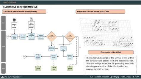 Commercial Towers | CEPT - Portfolio