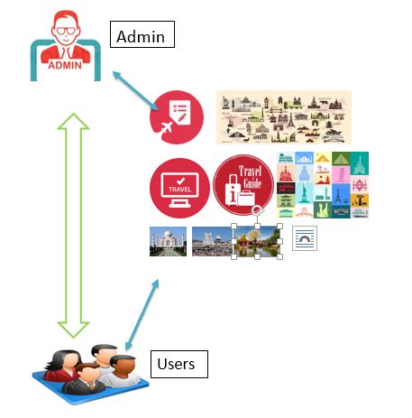 Image result for Tourist Guide System Project VB.NET