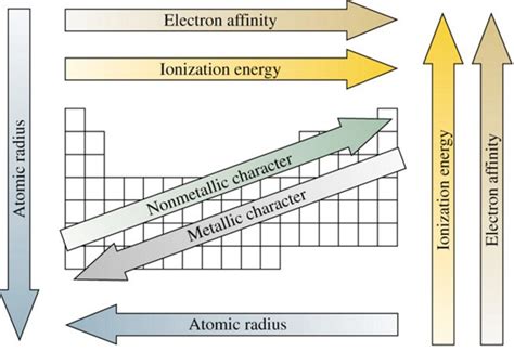 P Block Elements 的图像结果