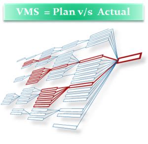 VARIANT MANAGEMENT – Reckers Mechatronics pvt. ltd.