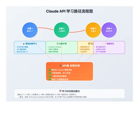 Claude API 的图像结果