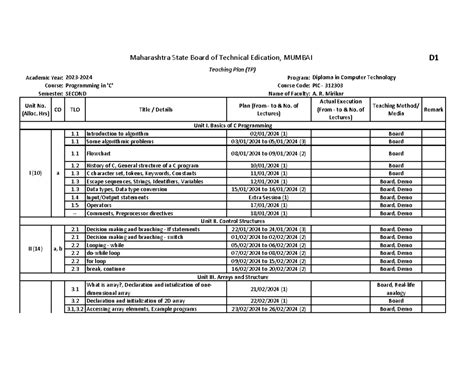 Teaching plan 2023 2024 - Program: Course Code: PIC - 312303 Name of ...