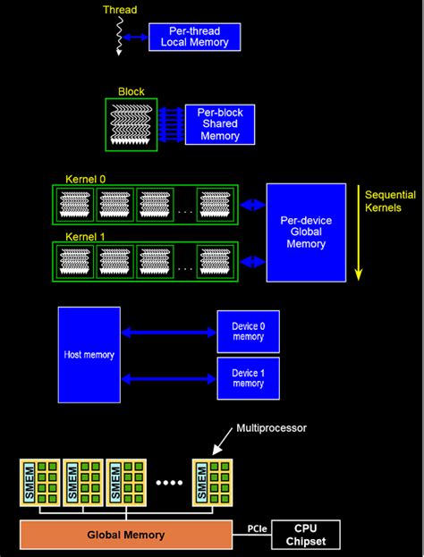 Image result for Mouse Sensitivity Mem