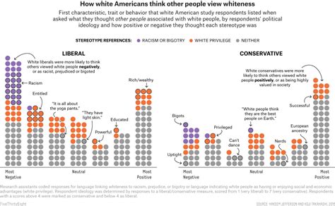 Politics On a White 的图像结果