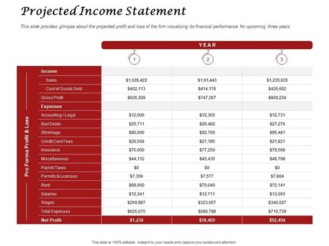 Image result for Projected Income Statement Graphic Design