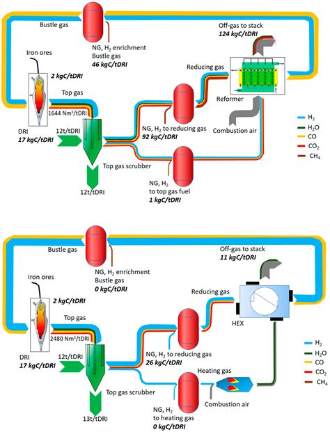 Water Electrolysis for the Production of Hydrogen to Be Employed in the ...