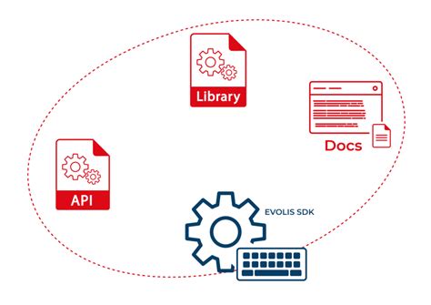 Evolis SDK (Software Development Kit) for card printer | Evolis
