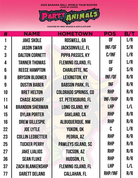 Savannah Bananas K Club Cost at Tena Thompson blog